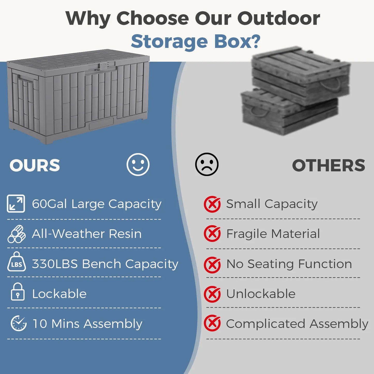 60 Gallon Outdoor Storage Box, Waterproof Resin Deck Box for Patio Cushions & Gardening Tools, Lockable & UV Resistant